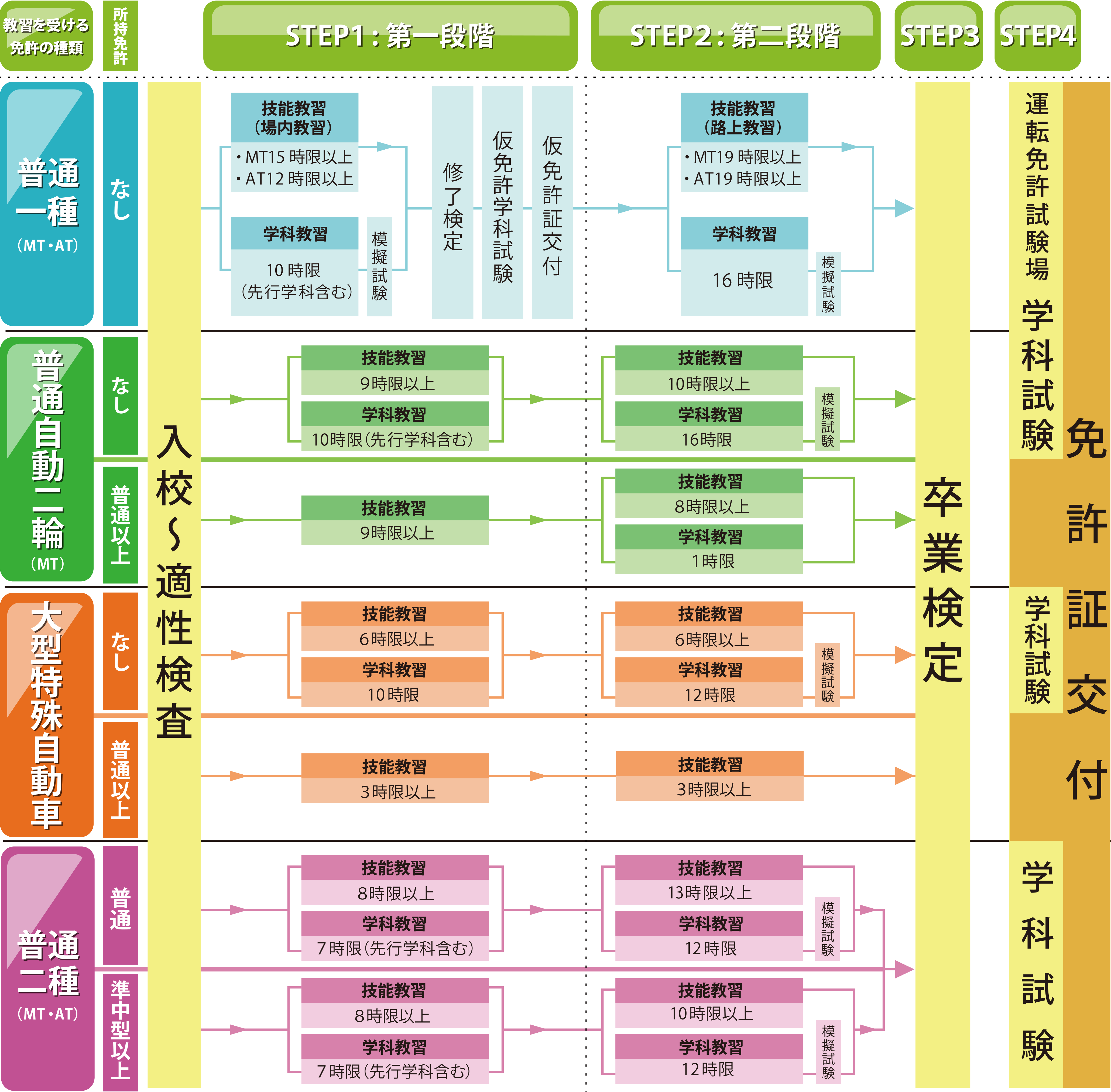 もなみ自動車学校|教習内容 札幌市 南区 自動車学校 もなみ自動車学校|教習内容 札幌市 南区 自動車学校